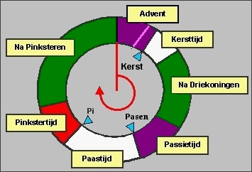 kleuren kerkelijk jaar kleuren kerkelijk jaar